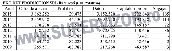 EKO-DET-PRODUCTION-7-ani-(2015)-w