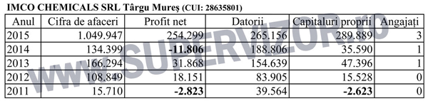 IMCO-CHEMICALS-5-ani-(2015)+w