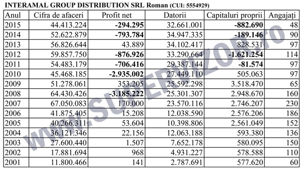 interamal-group-distribution-15-ani-2015-w
