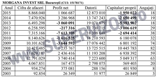 MORGANA-INVEST-13-ani-(2015)+w