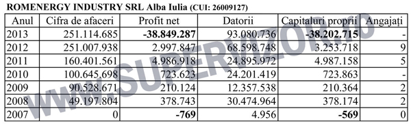 ROMENERGY-INDUSTRY-7-ani-(2015)-600