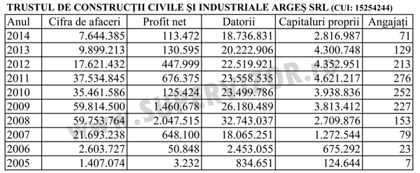 TCCIND-ARGES-10-ani-600