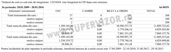 TCCIND-ARGES-incidente-600