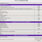 AB PLUS EVENTS: Rezultate financiare 2021