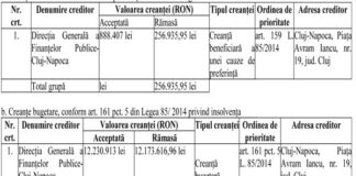 CLUJ ARENA: Prejudiciul pentru „primăria lui Boc” şi pentru Fisc se ridică la 27 milioane… sau undeva pe acolo! Lichidatorul judiciar PRESTIGIU a încasat peste 200.000 lei, nu a publicat tabelul definitiv actualizat şi a corectat cu pixul informaţiile oficiale din raportul final; nu s-a formulat cerere de atragere a răspunderii personale împotriva artizanilor falimentului (documente ataşate)