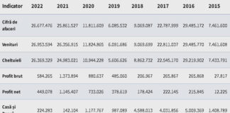 Cerere de insolvenţă împotriva GUNA & ROSH CONSTRUCT… companie controlată de fostul bancher Mircea Marian COTIGĂ